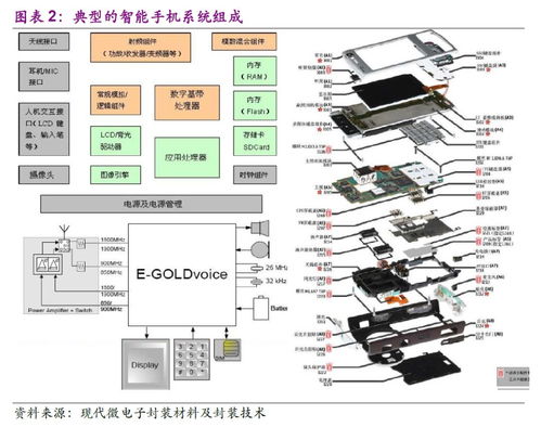 中国芯片产业深度分析报告 一文看懂真实国产芯片现状