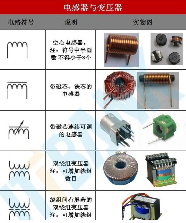 电子元器件电路符号 实物图-华嵘电子