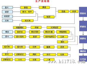 供应贴片双色led 1206红绿双色 厂家直销 10年厂家 欢迎取样